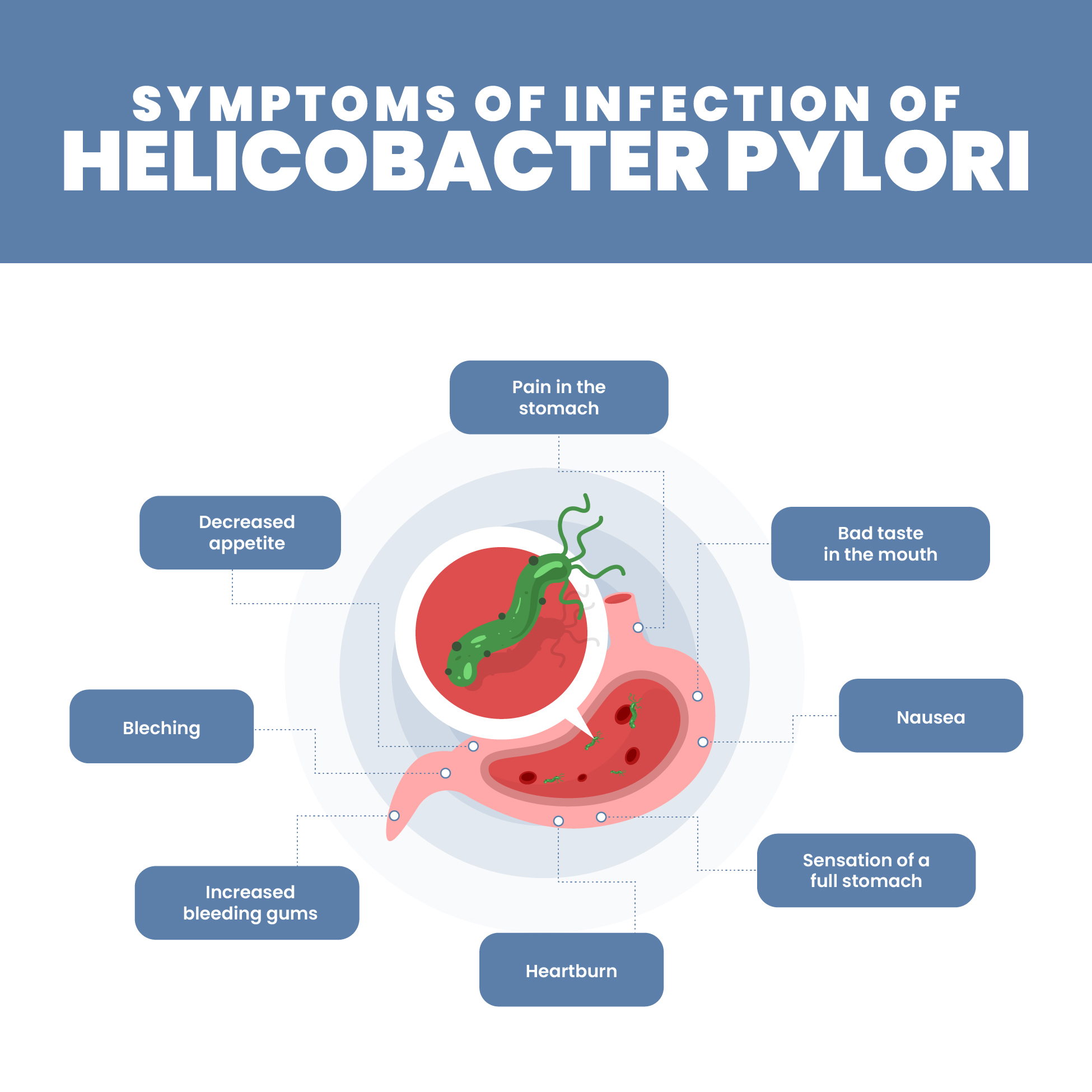 Pylori Infection Symptoms